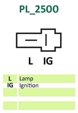 PL_2500